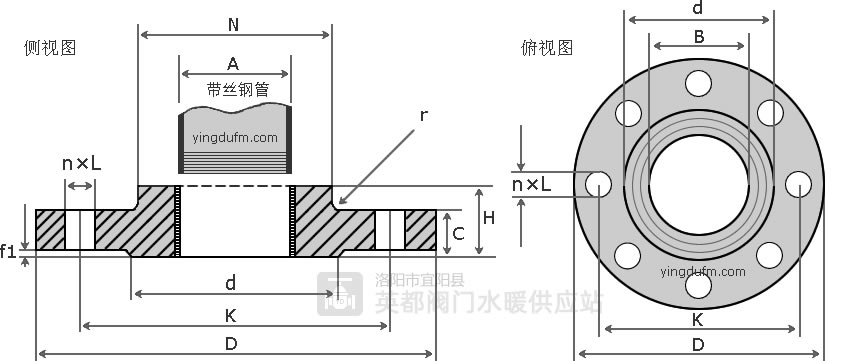 丝接法兰（法兰盘）型号尺寸图