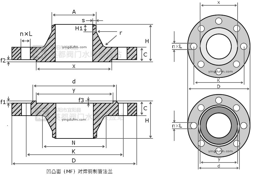凹凸面（FF）对焊钢制管法兰结构尺寸