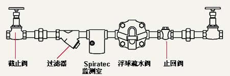 疏水阀安装