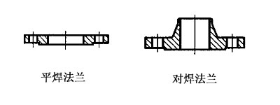 平焊法兰与对焊法兰的区别