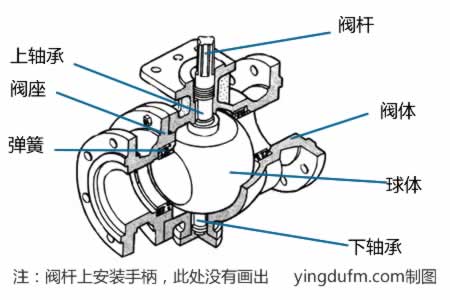 球阀结构图